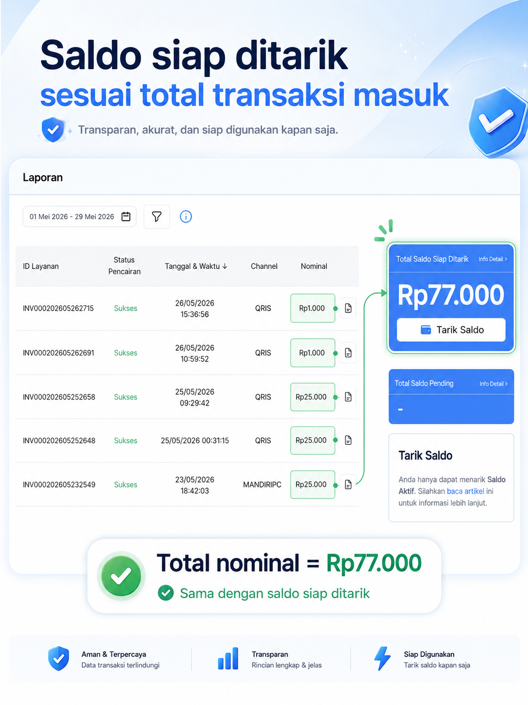 Ilustrasi potongan transaksi dan biaya jualan