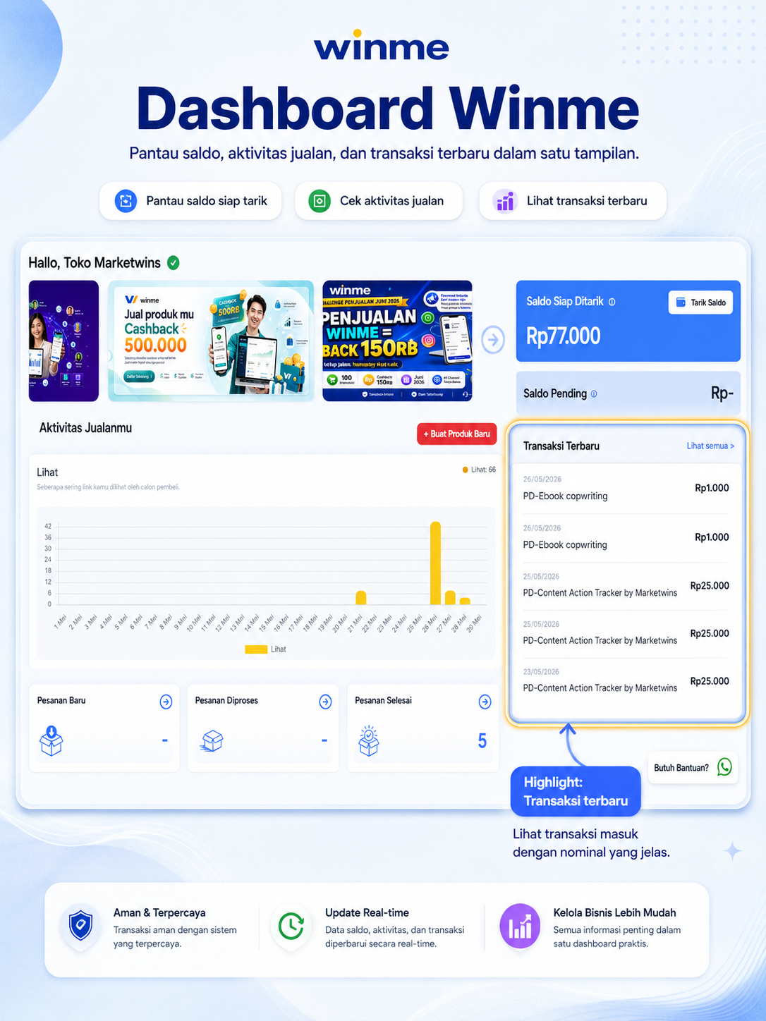 Dashboard Winme dan transaksi terbaru